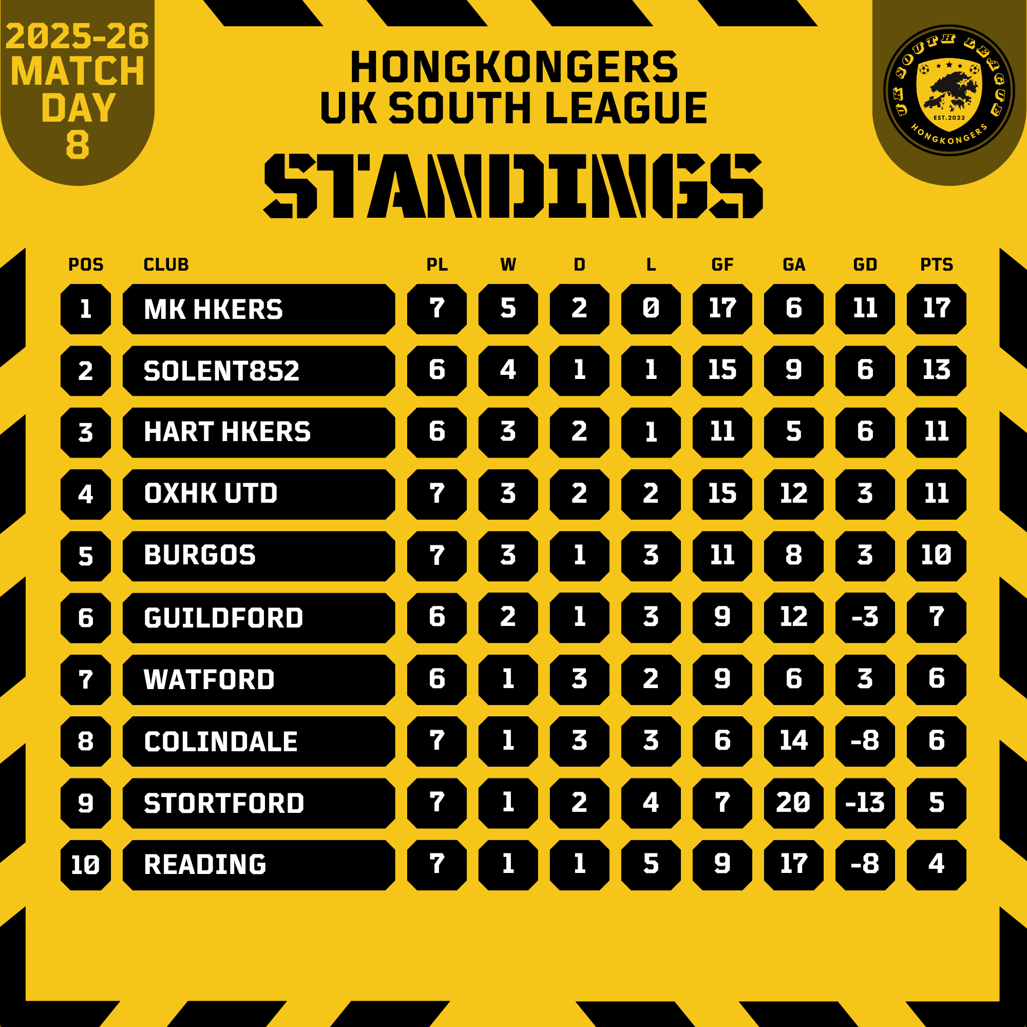 Standings — GW8 — 2025-26